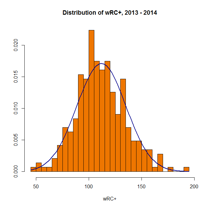 Stats Racn How To Use R For Sports Stats, Part 2: Visualization and Analysis ...
